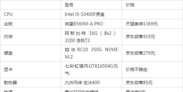 组装电脑配置清单表怎么看（组装电脑配置清单图详细）