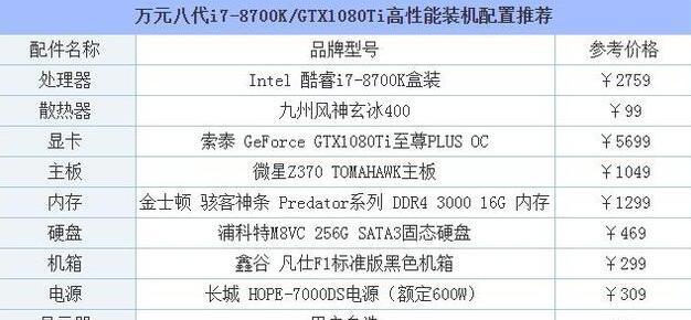 组装电脑配置清单表怎么看（组装电脑配置清单图详细）