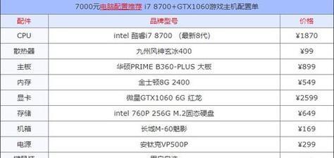 组装电脑配置清单及价格（台式电脑配置单大全）