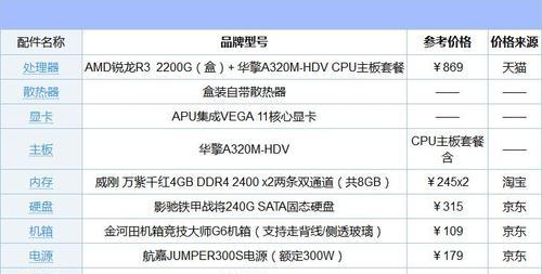 最新5000左右的电脑配置推荐（2024年玩游戏电脑配置）