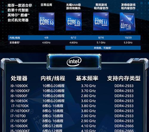最新电脑cpu处理器排行榜前十名（探索最新电脑CPU处理器发展趋势）