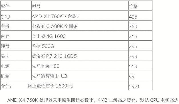 最新台式电脑配置推荐（全面解析最新台式电脑配置）