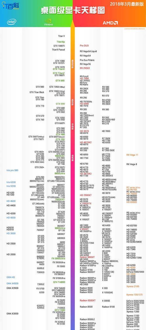 最新天梯排行显卡（2024年4月最新显卡性能排行榜）