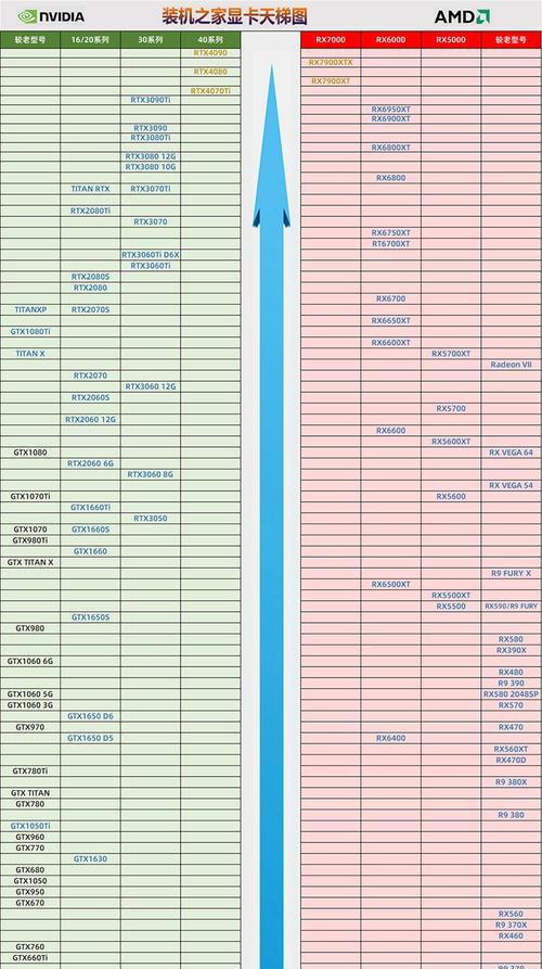 最新天梯排行显卡（2024年4月最新显卡性能排行榜）