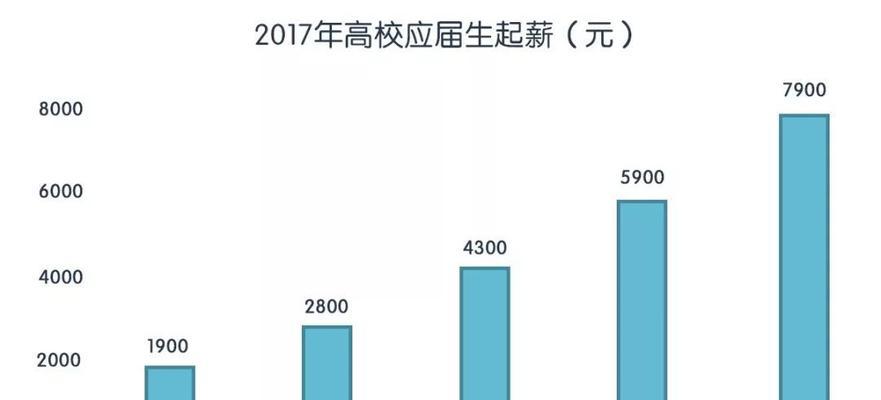 广州免学费职业学校的选择与机会（探索广州免学费职业学校）