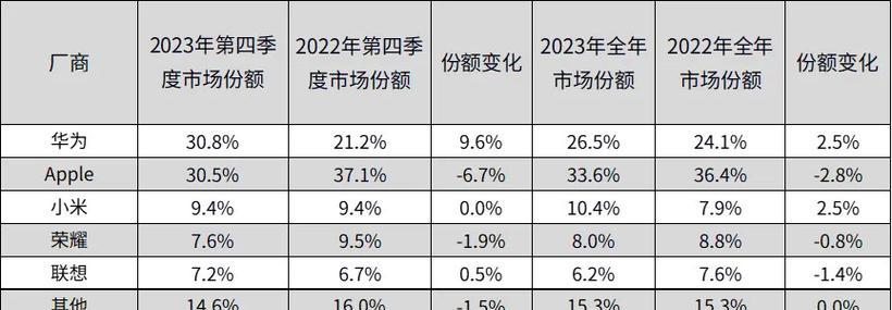 探索未来（解读未来科技趋势）