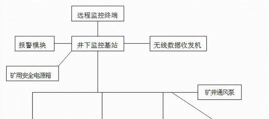 构建网络安全监测系统（以网络安全监测系统的组成为主题）