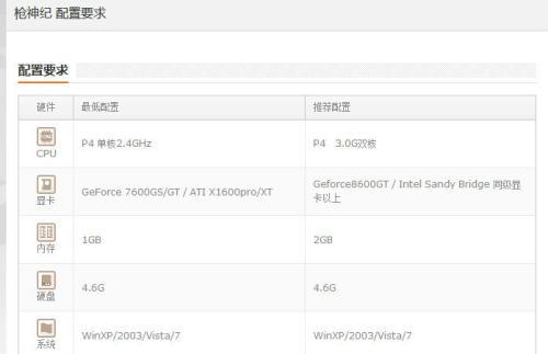 如何查看电脑配置（电脑配置查询方法与工具推荐）