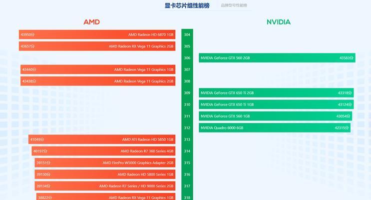 笔记本显卡性能排名榜（最新一代显卡性能排名公布）