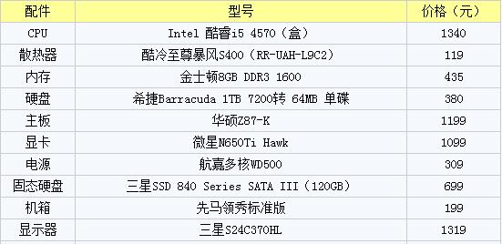 如何选择适合自己的组装电脑配置及价格（以性能需求和预算为基准）