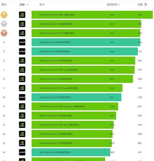 笔记本天梯图显卡推荐大全（选择适合你的笔记本显卡）