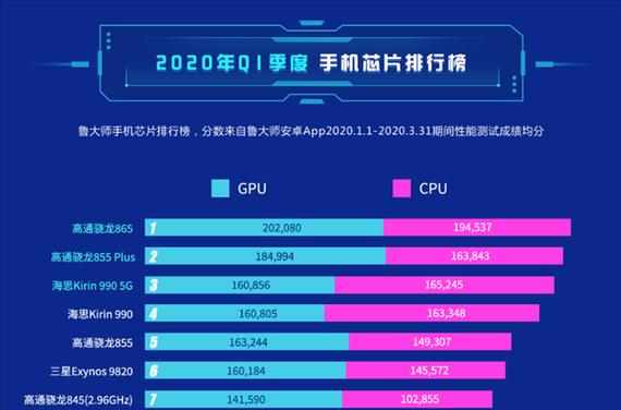 2024年Intel处理器性能排名发布