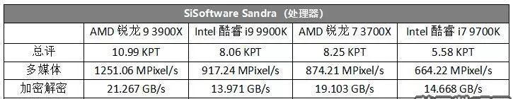 探索最新CPU处理器型号的技术革新（解读CPU处理器型号的关键特性和升级趋势）