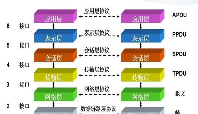 公司局域网搭建详细流程（从零开始）