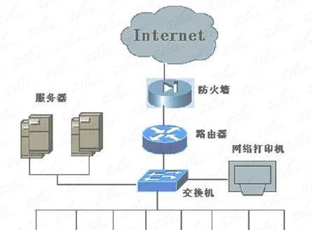 深入理解路由器和交换机的工作原理（网络设备的核心技术解析与应用指南）