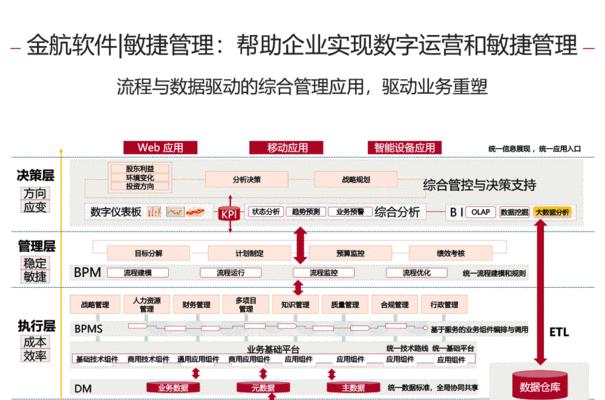 选择最佳网站安全监测系统软件平台的关键因素（全面了解网站安全监测系统软件平台的选择和使用要点）