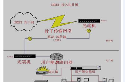 计算机网络系统的组成与功能（探索现代信息社会的基础网络构架）