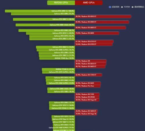 2024显卡排行天梯图推荐（了解最新显卡排行榜）