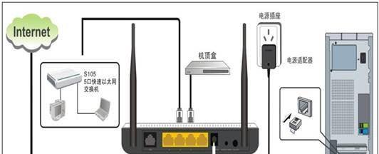 路由器接交换机正确接法图解（详解路由器接交换机的正确方法）