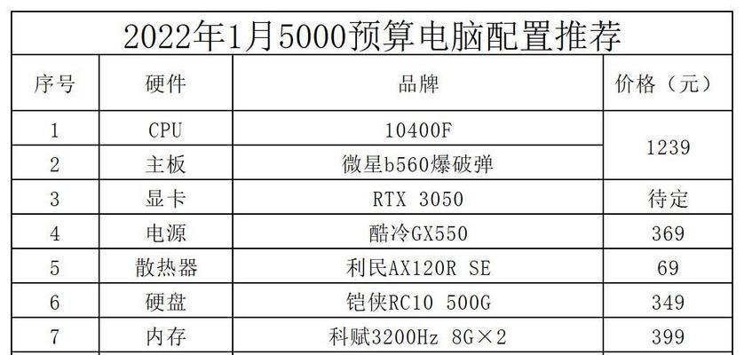 打造顶配台式电脑，尽显高性能（推荐最佳配置单）