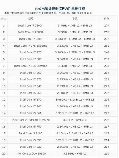 全球最新电脑CPU处理器排名及性能比较（探究最强CPU处理器）