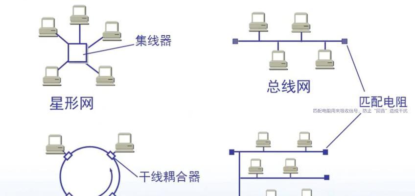 设计一个小型的局域网方案（实现高效的网络通信和数据共享）