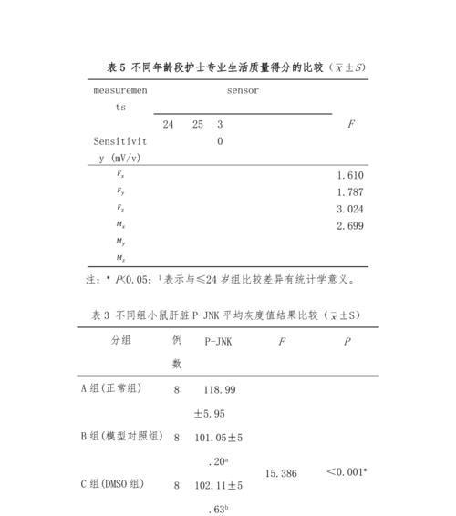 三线表格的制作方法图解（简单易学的三线表格制作技巧）