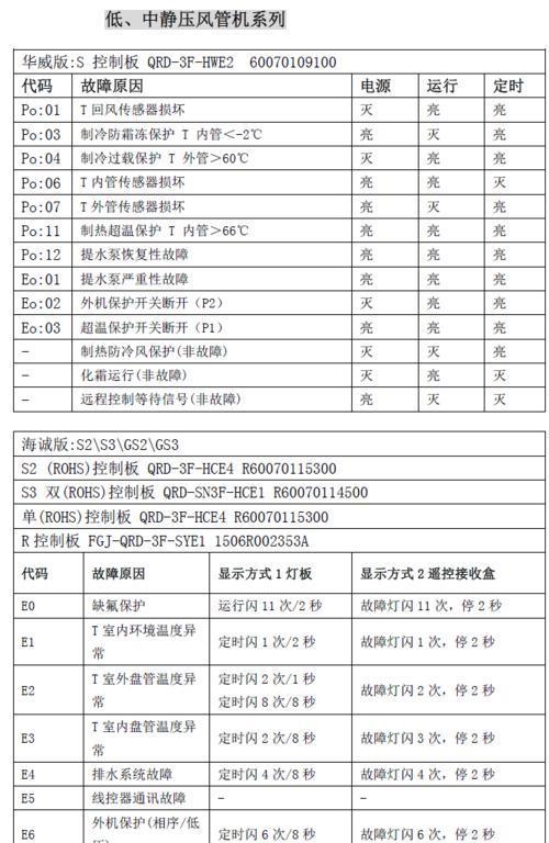 空调代码（探索空调代码的功能和应用）