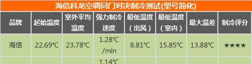 科龙变频空调故障代码解析（科龙变频空调故障代码解读及解决方案）