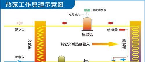 揭秘空气能热水器的工作原理（通过能量转换实现高效加热的空气能热水器如何工作）