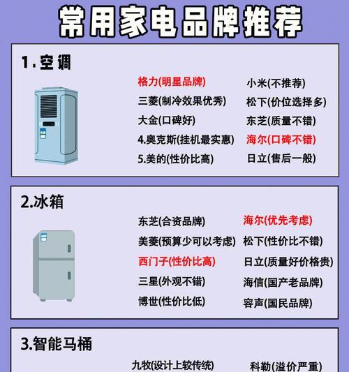 分析海尔冰箱故障显示00的原因及解决方法（探究海尔冰箱故障显示00的常见原因及有效解决方案）