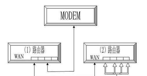 如何通过两个路由器连接成一个网络（简明步骤教你实现网络扩展）