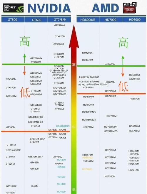 台式电脑配置参数详解（全面了解台式电脑的硬件配置及性能表现）