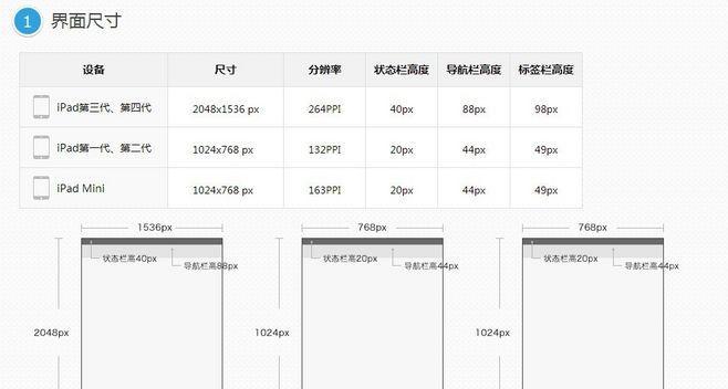 全面了解iPad型号和尺寸对照表（掌握iPad型号分类及其尺寸规格）