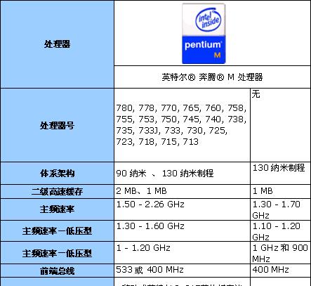 如何选择适合你的台式电脑配置（一步步教你挑选最合适的电脑硬件配置）