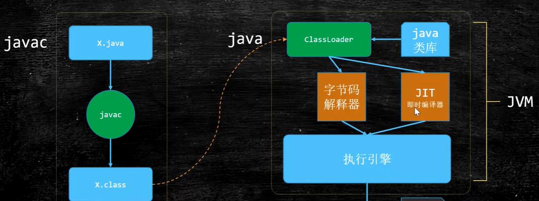 Java入门基础知识全面解析（从零开始学习Java编程）