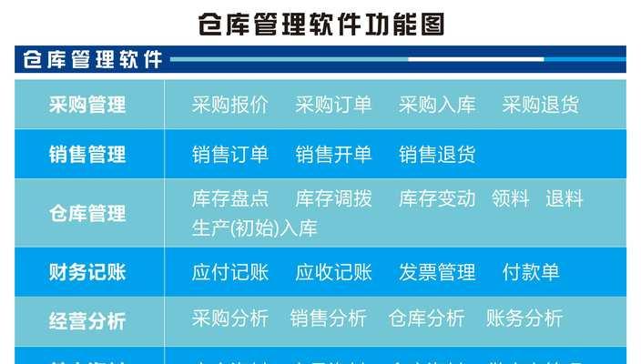 推荐一款简单易用的仓库出入库管理软件（提高效率的仓库管理神器）