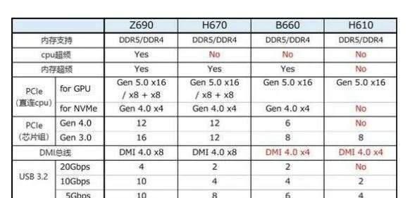 全面了解英特尔CPU（探索英特尔CPU系列）