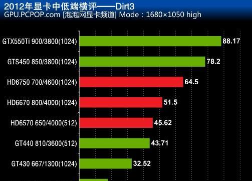 2024最新电脑显卡排名揭晓（挑选顶尖显卡）