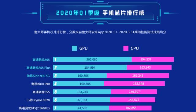 2024年最新手机处理器排名揭晓（领先的处理器技术助力手机性能飞跃）