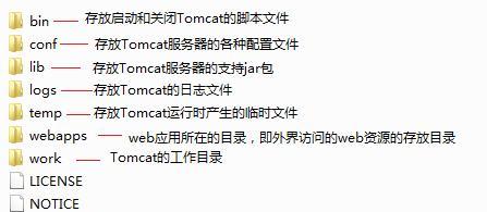 Tomcat的安装与配置环境教程（详细指南帮助您快速安装和配置Tomcat服务器）