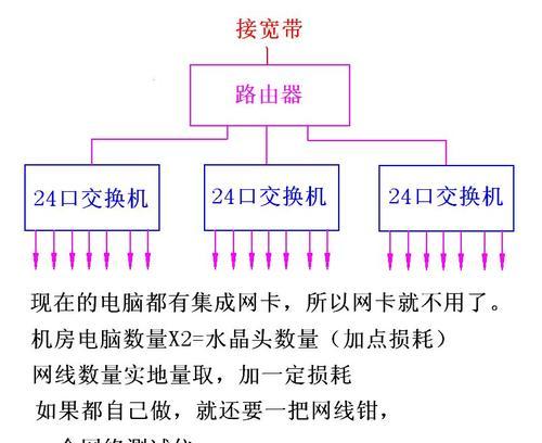 网络交换机的作用及其（提升网络传输效率的核心设备）