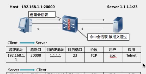 防火墙的基本原理及作用（网络安全的守护者——防火墙）