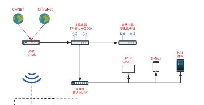 深入理解路由器和交换机的工作原理（帮助你全面了解网络设备的基本功能与特点）