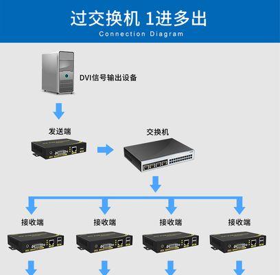 交换机的正确连接方法（优化网络连接稳定性与效率的关键）