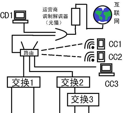 局域网和广域网的区别