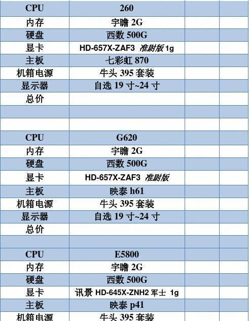 办公台式电脑配置清单及价格分析（以性价比为导向）