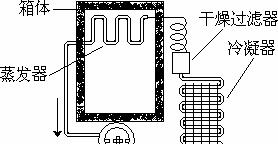 电冰箱制冷循环工作原理（揭秘电冰箱如何实现制冷）