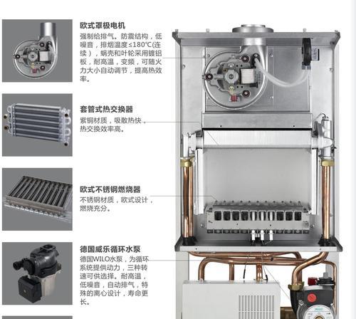 长虹壁挂炉闪现E5故障分析与维修方法（解读长虹壁挂炉E5故障）