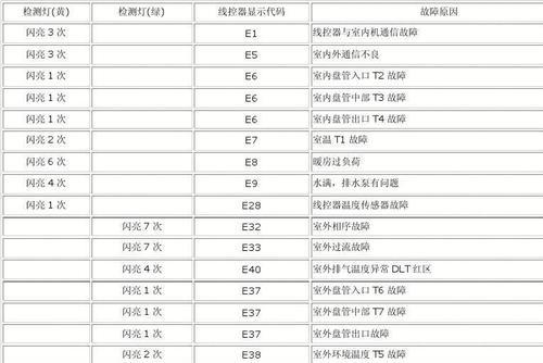 家用中央空调常见故障代码解析（故障代码分析及解决方法）